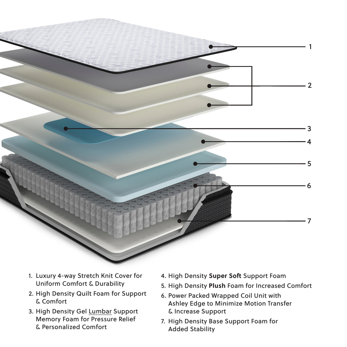 Anniversary Edition Pillowtop Mattresses