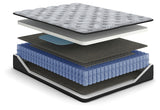 Comfort Plus Mattresses
